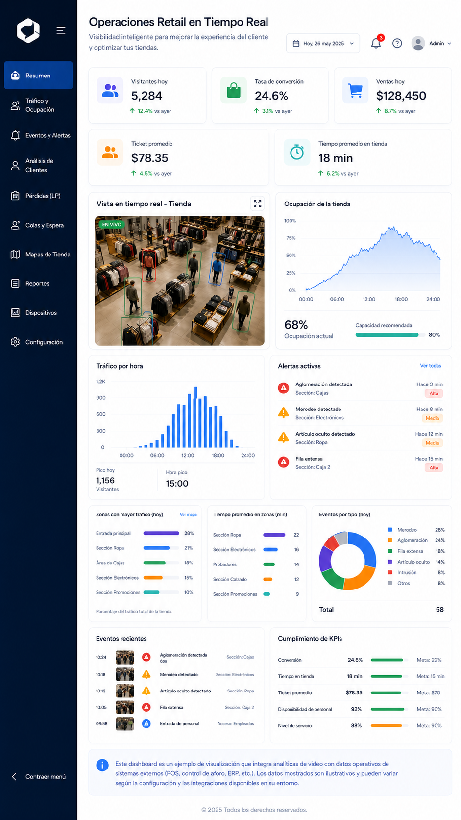 Retail con videovigilancia, POS y optimización de espacios